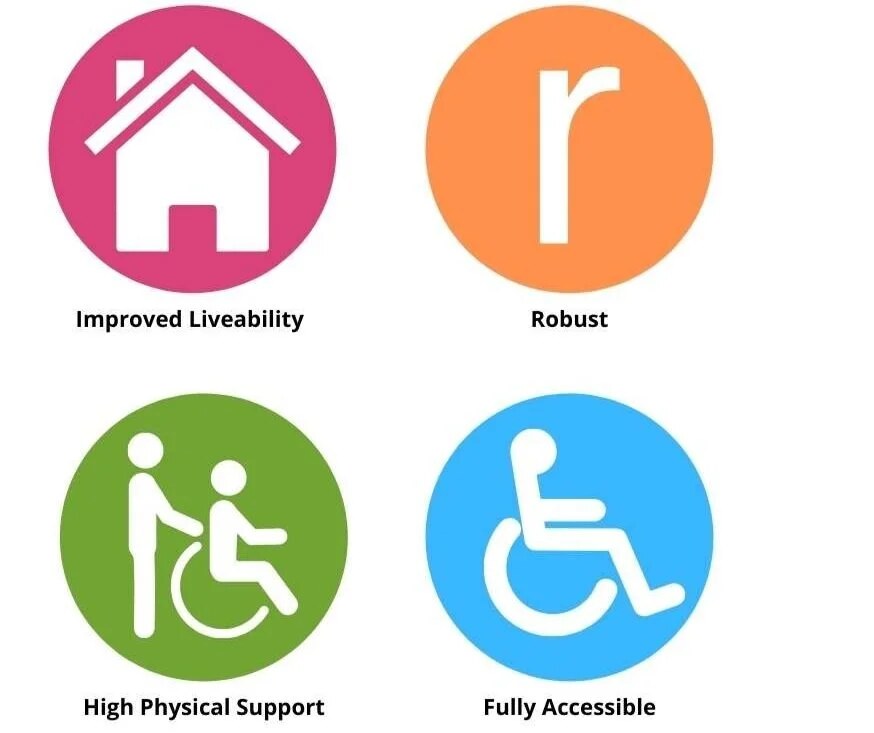 The four SDA design categories - Improved Liveability, Robust, High Physical Support and Fully Accessible